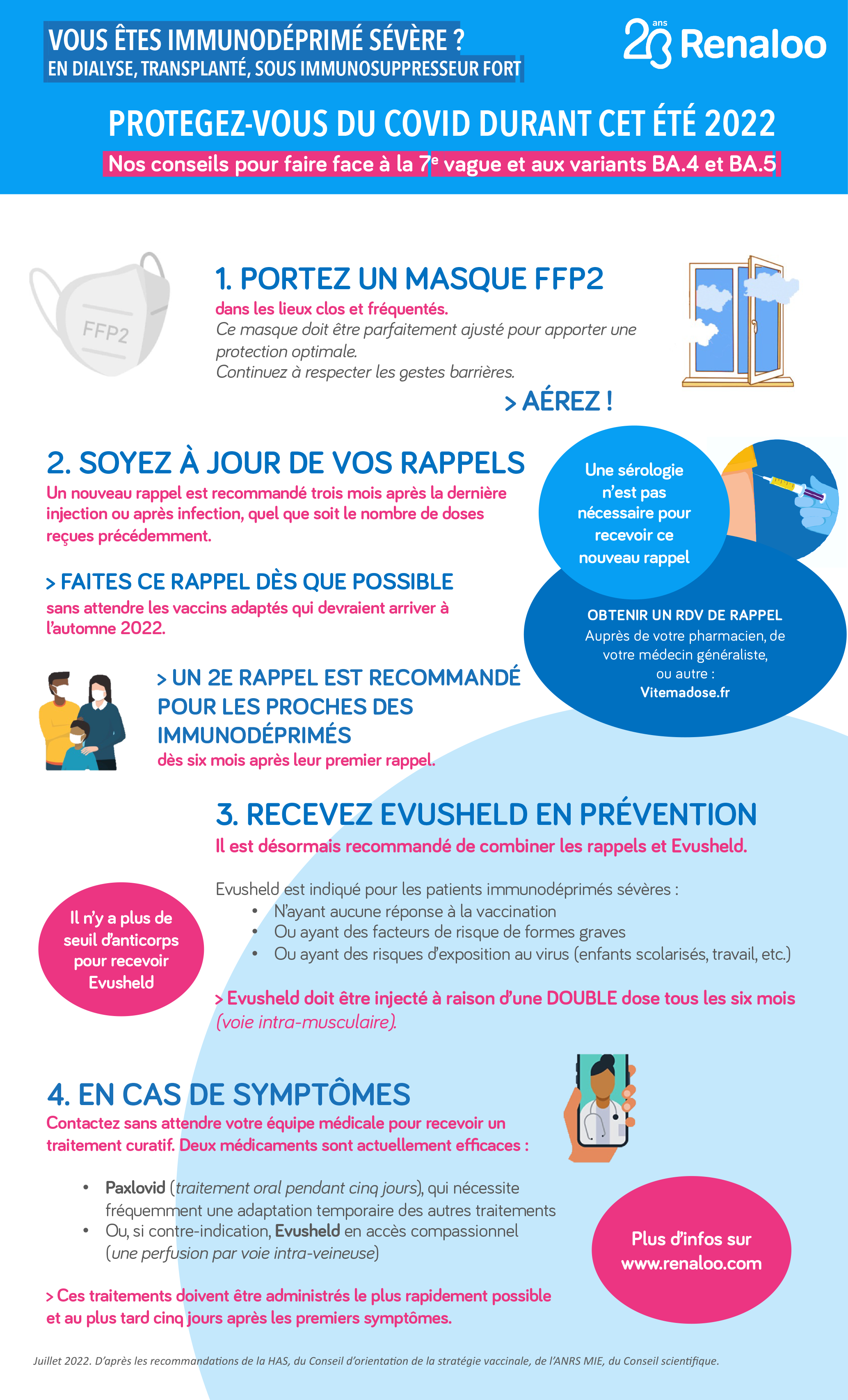 Infographie : se protéger du Covid pendant l'été 2022 quand on est ...