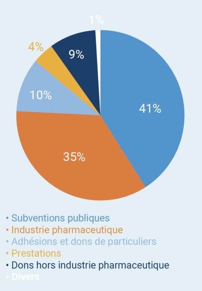 ressources2023